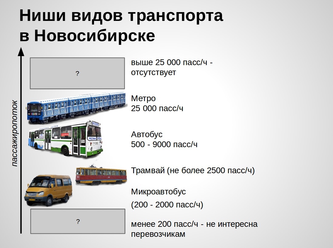 Сайт транспорт новосибирска. Транспорт Новосибирск. Городской транспорт Новосибирска. Пассажирский транспорт Новосибирск. Транспорт Новосибирска кратко.